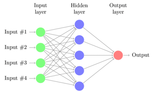 DeepLearning